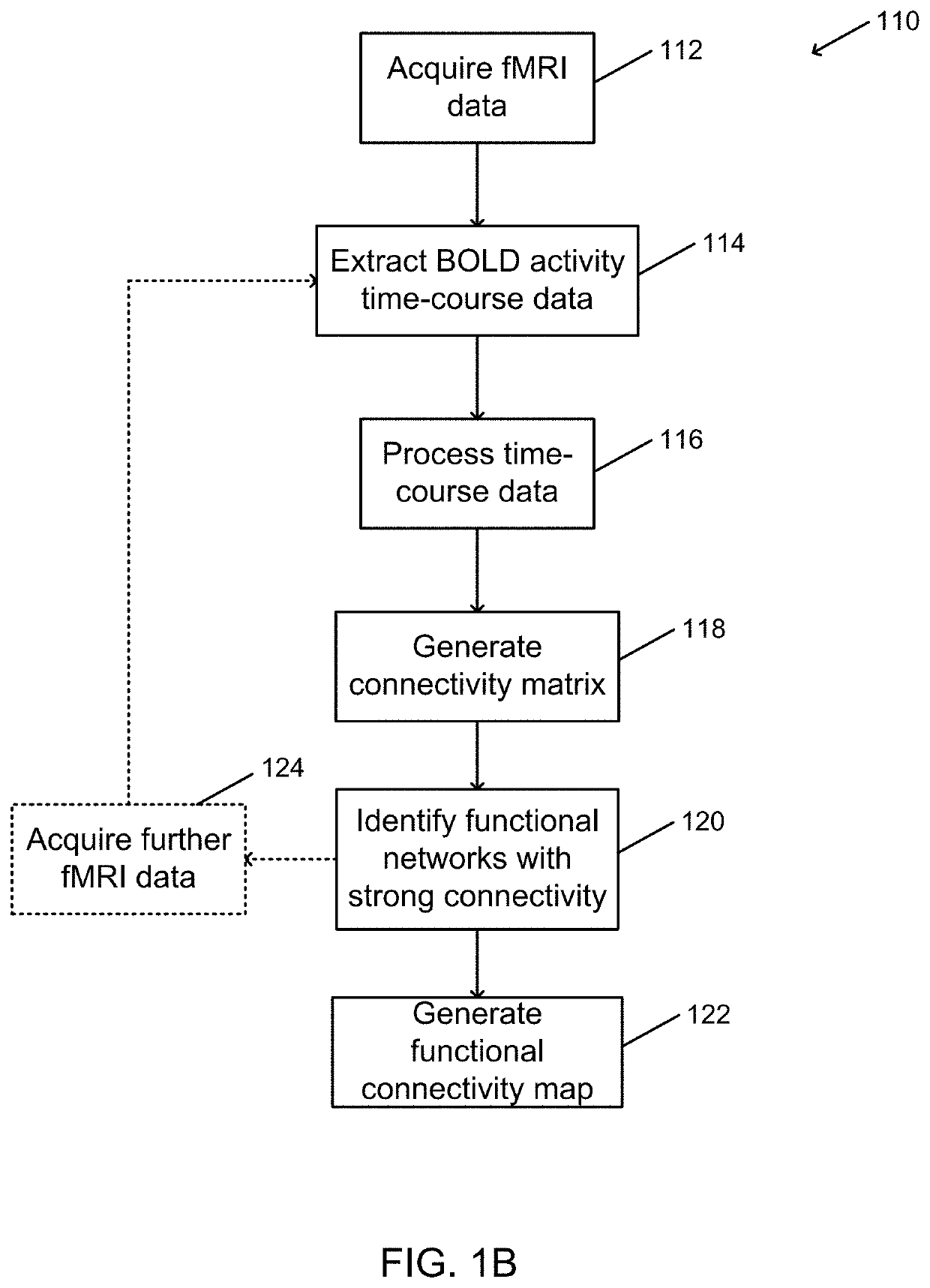 Systems and method of precision functional mapping-guided interventional planning