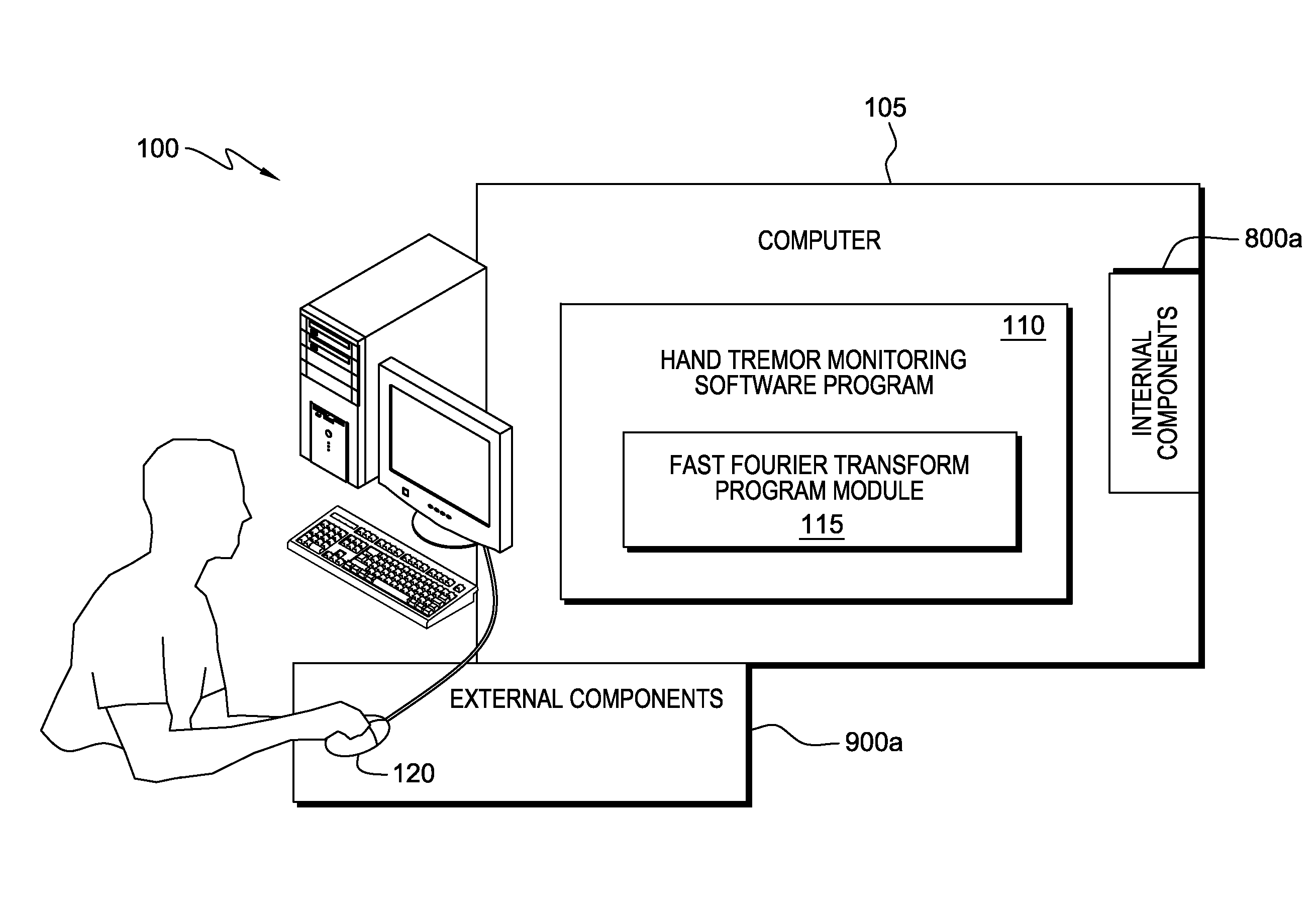 Software program for monitoring a hand tremor of an end-user via a computer mouse input device