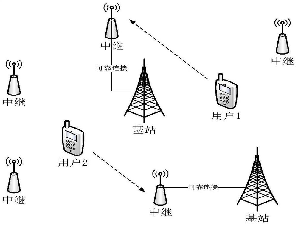 A relay selection method in a millimeter wave communication system