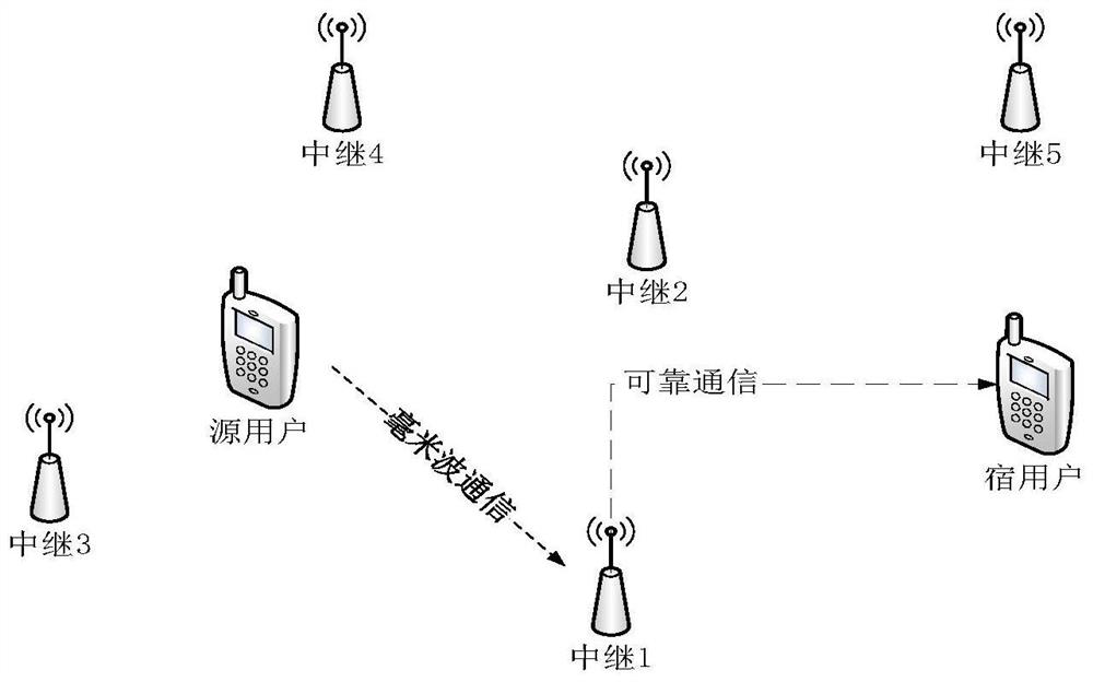 A relay selection method in a millimeter wave communication system