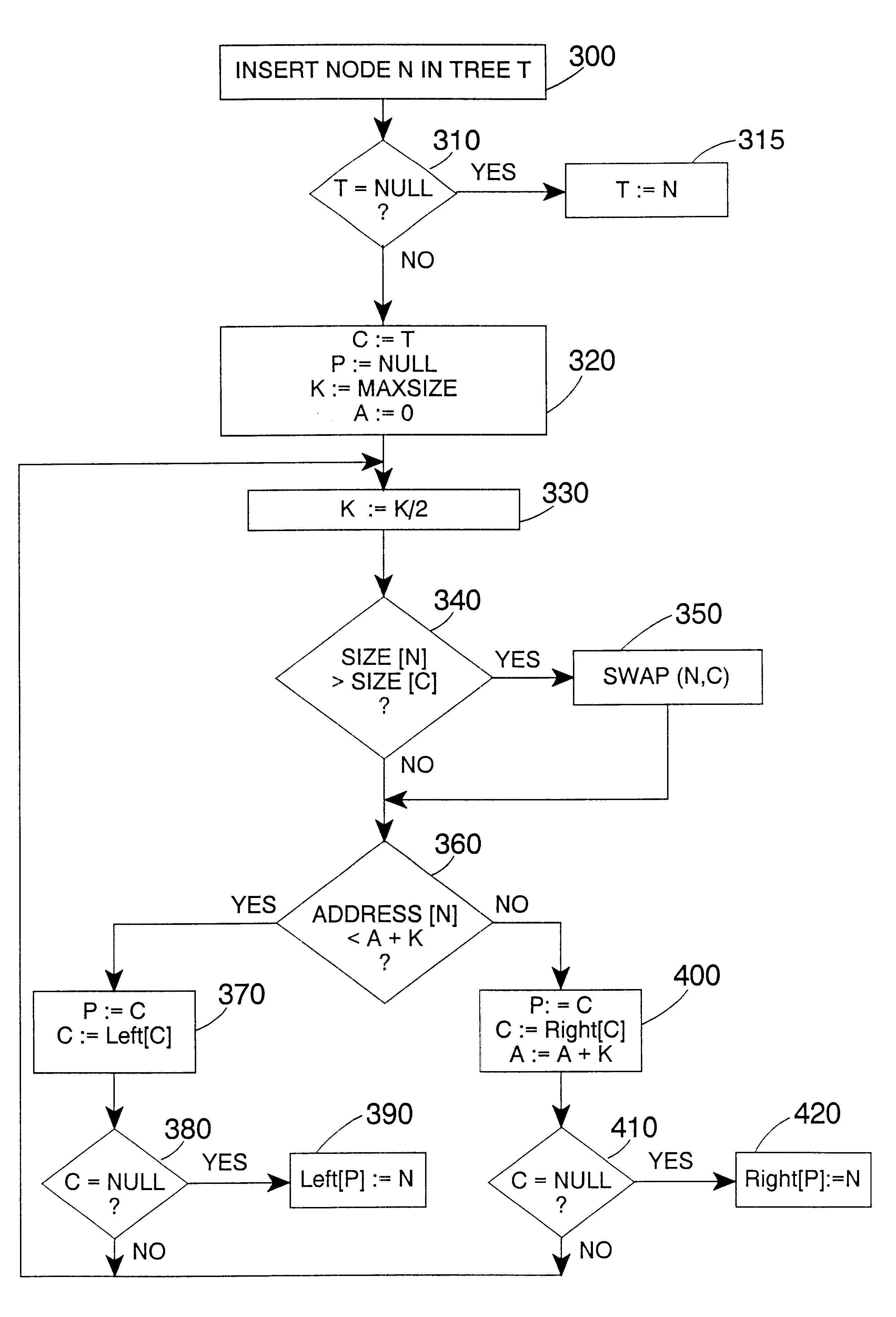 System and method of organizing nodes within a tree structure