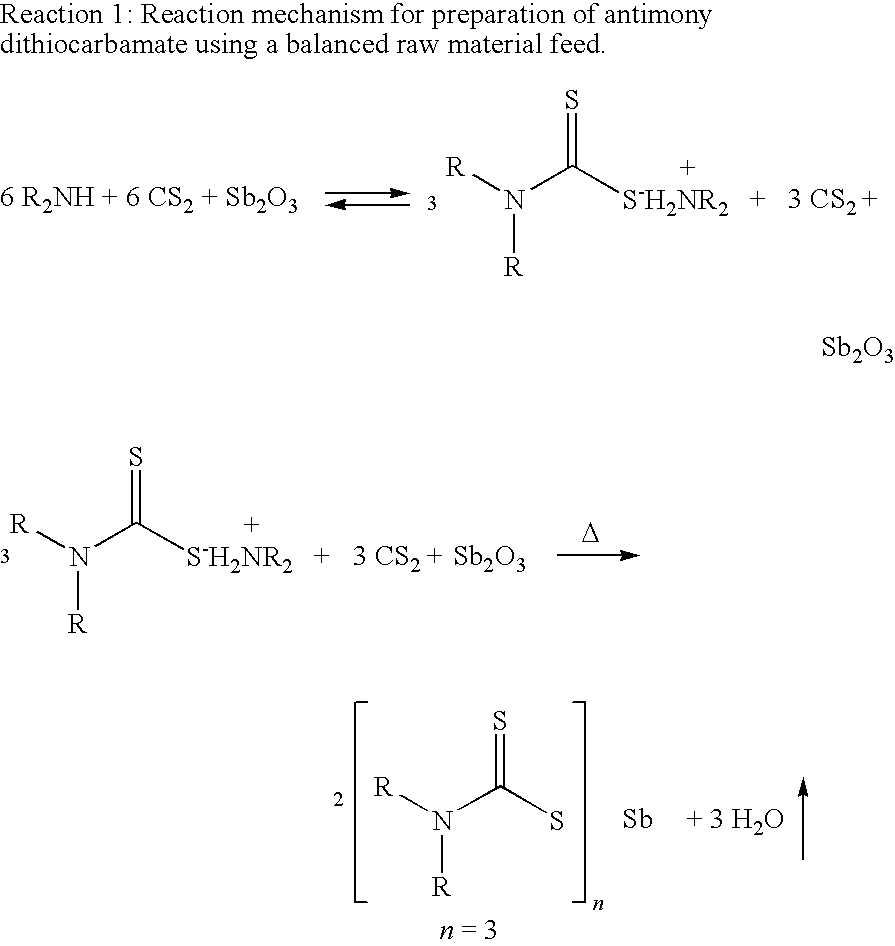 Lubricating greases containing antimony dithiocarbamates