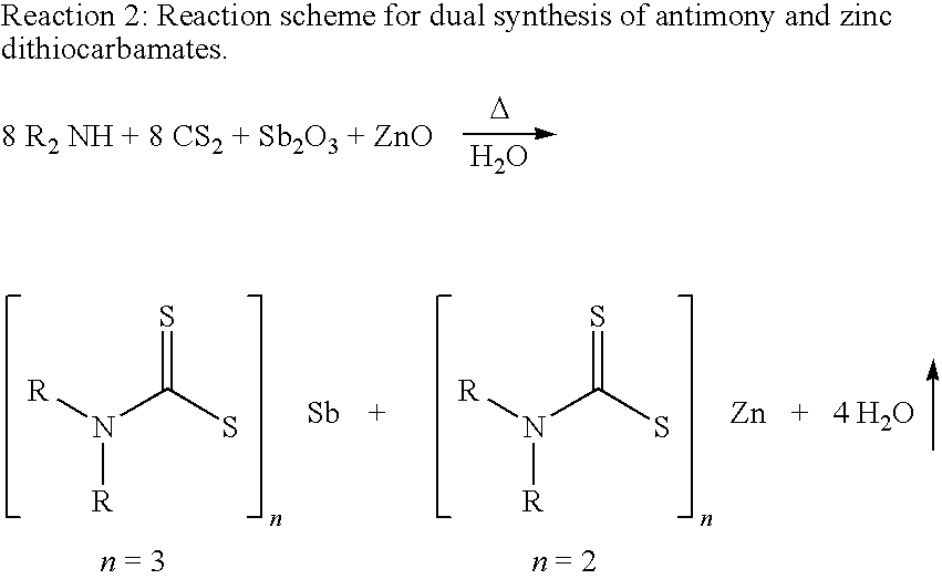 Lubricating greases containing antimony dithiocarbamates