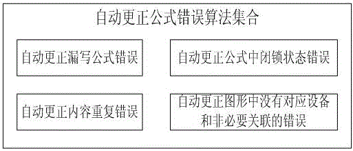 Intelligent check and acceptance system of substation anti-misoperation locking logic