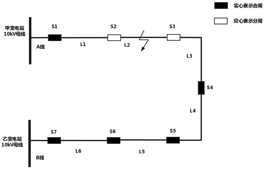 Switching method and device for self-electricity-rotating function of 10 kV power distribution network line