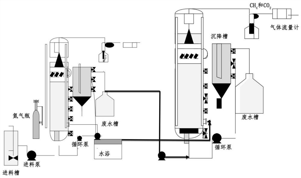 Method for producing biogas from palm oil manufacturing wastewater