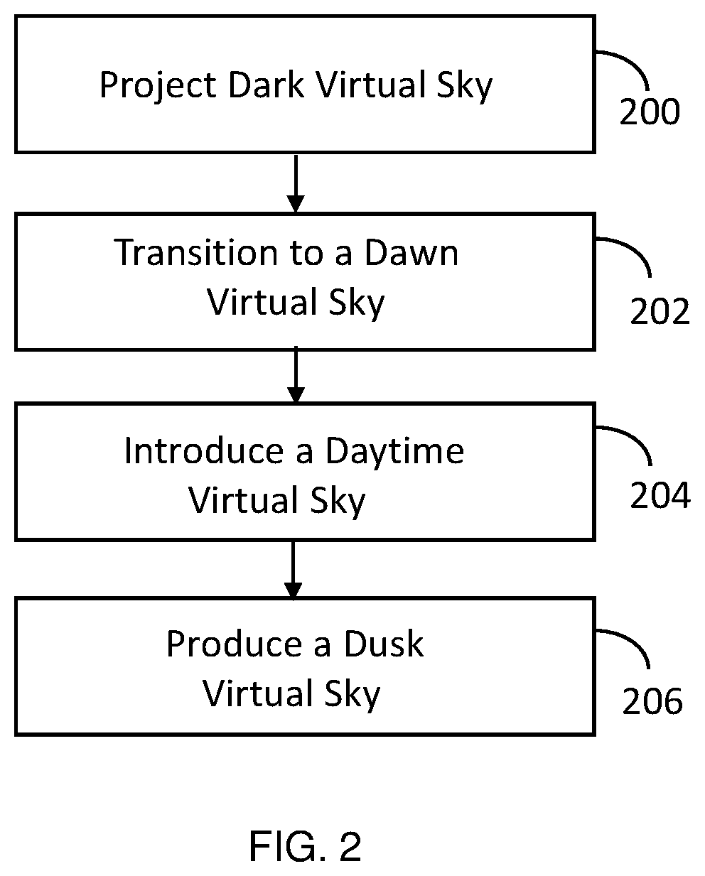 Apparatus and method for resetting circadian rhythms via color palette transitions in a virtual sky projected in a digital space