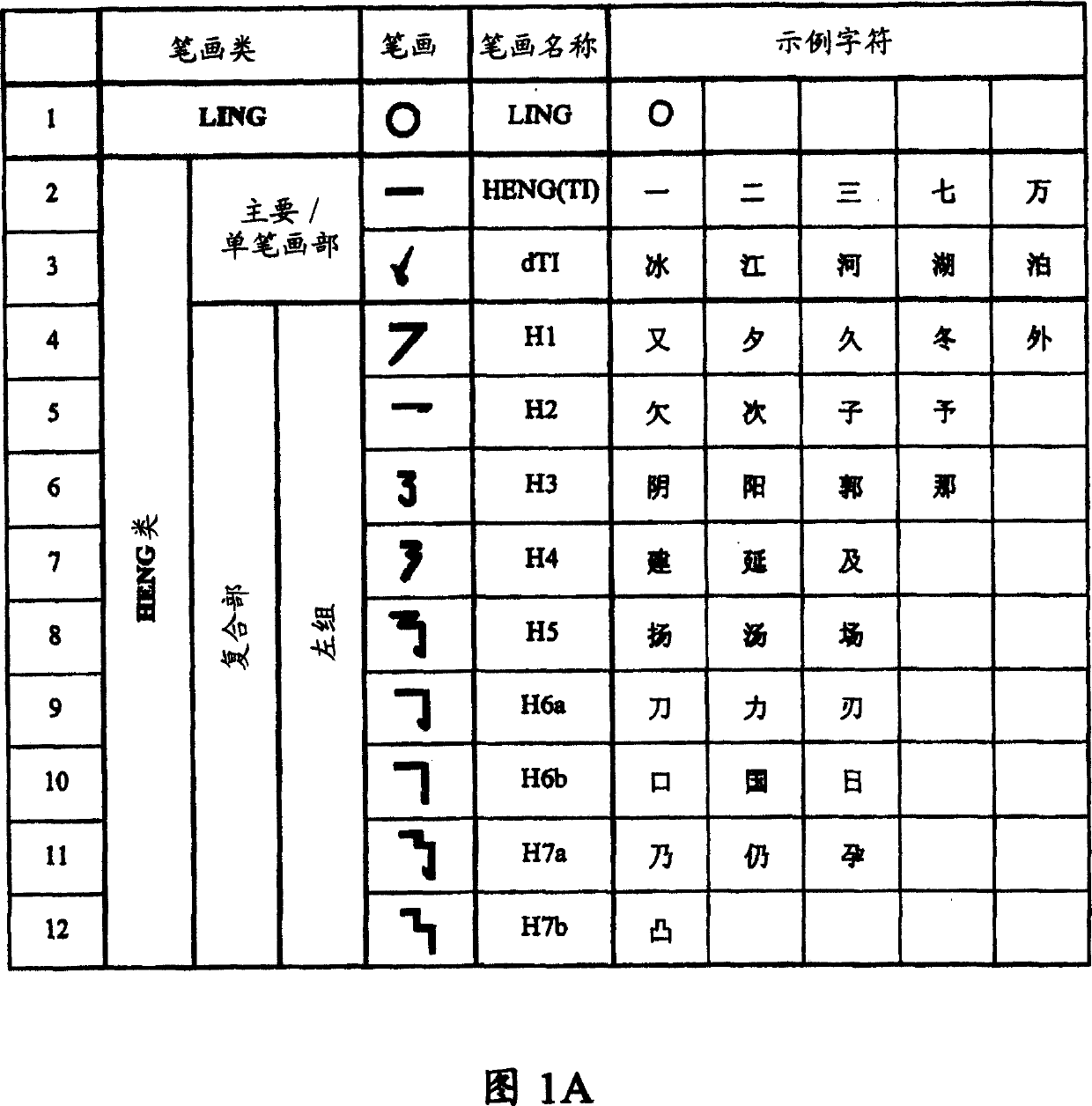 Relative stroke ideographic character input keyboard