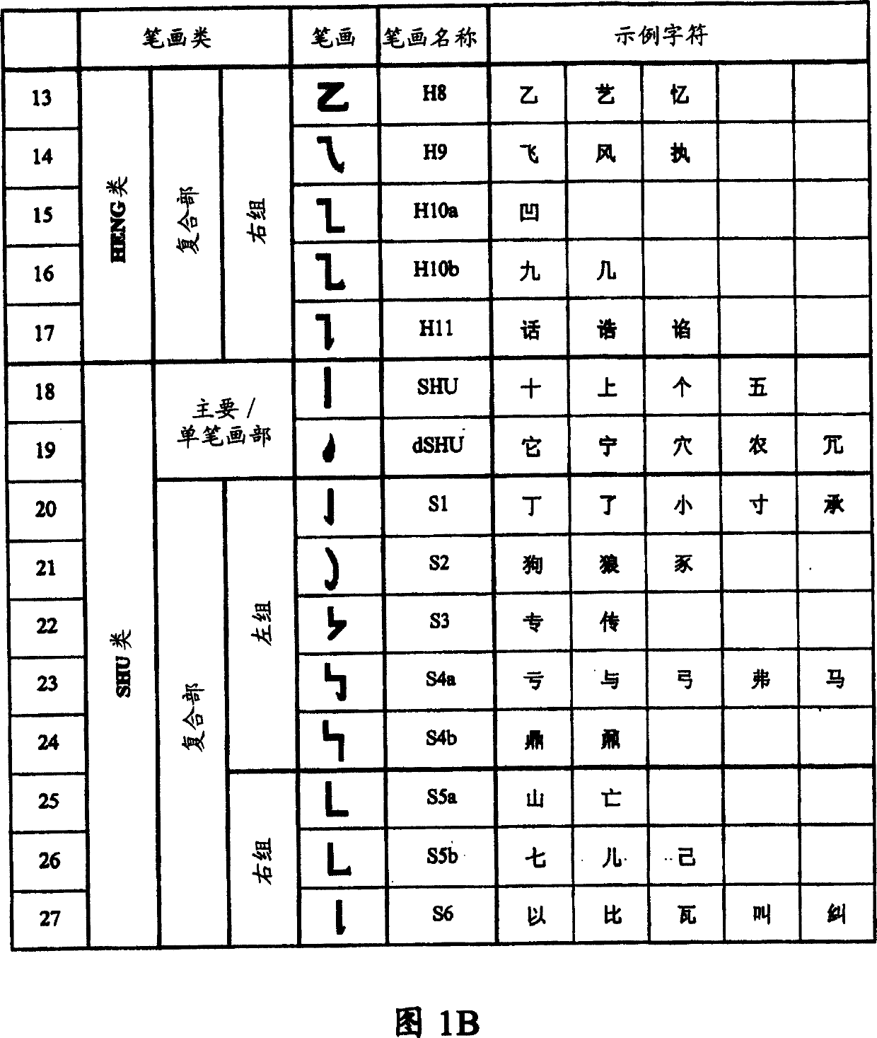 Relative stroke ideographic character input keyboard