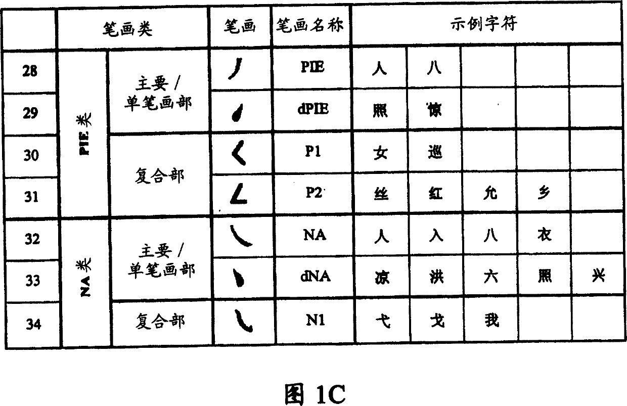 Relative stroke ideographic character input keyboard