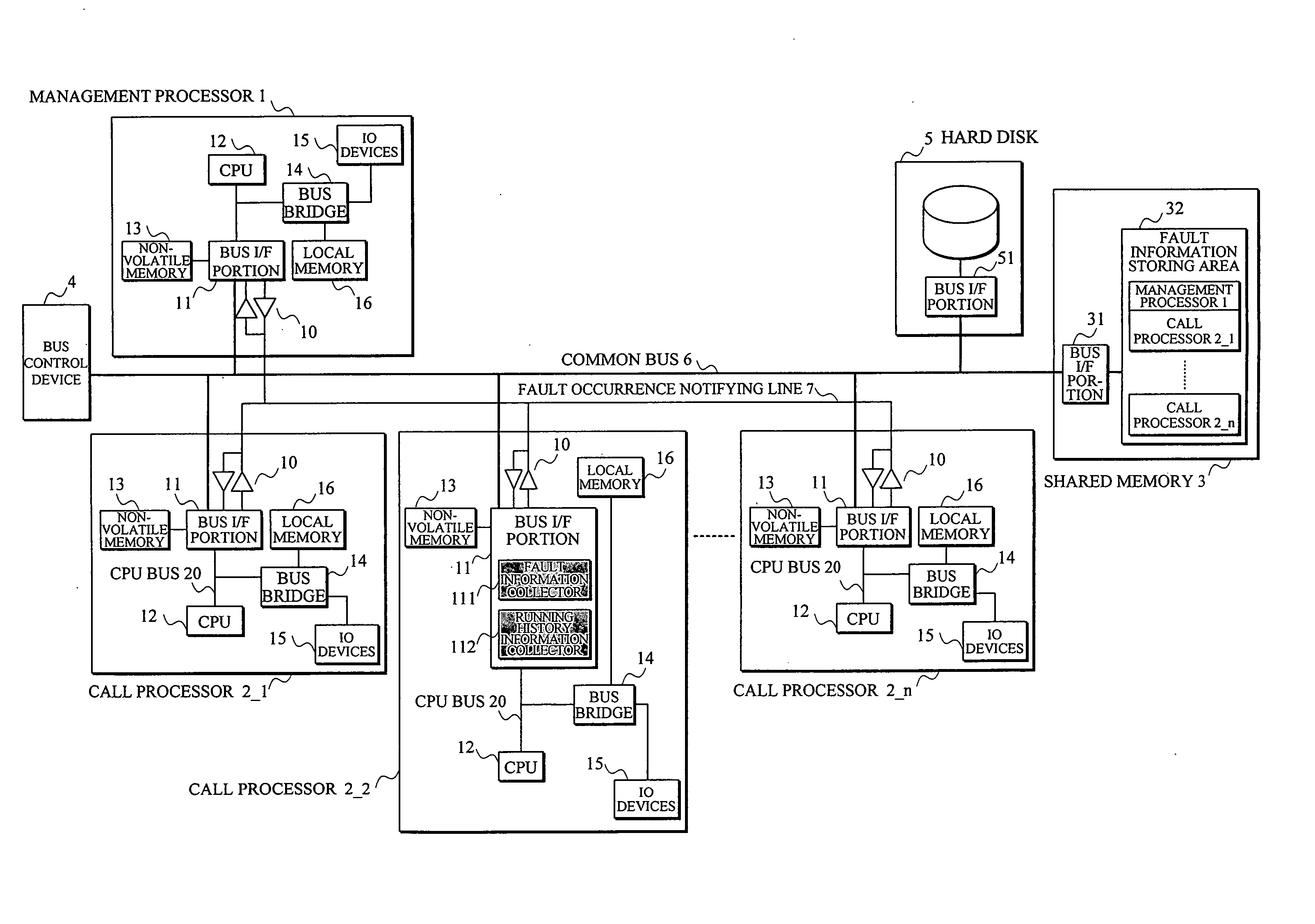 Multiprocessor system