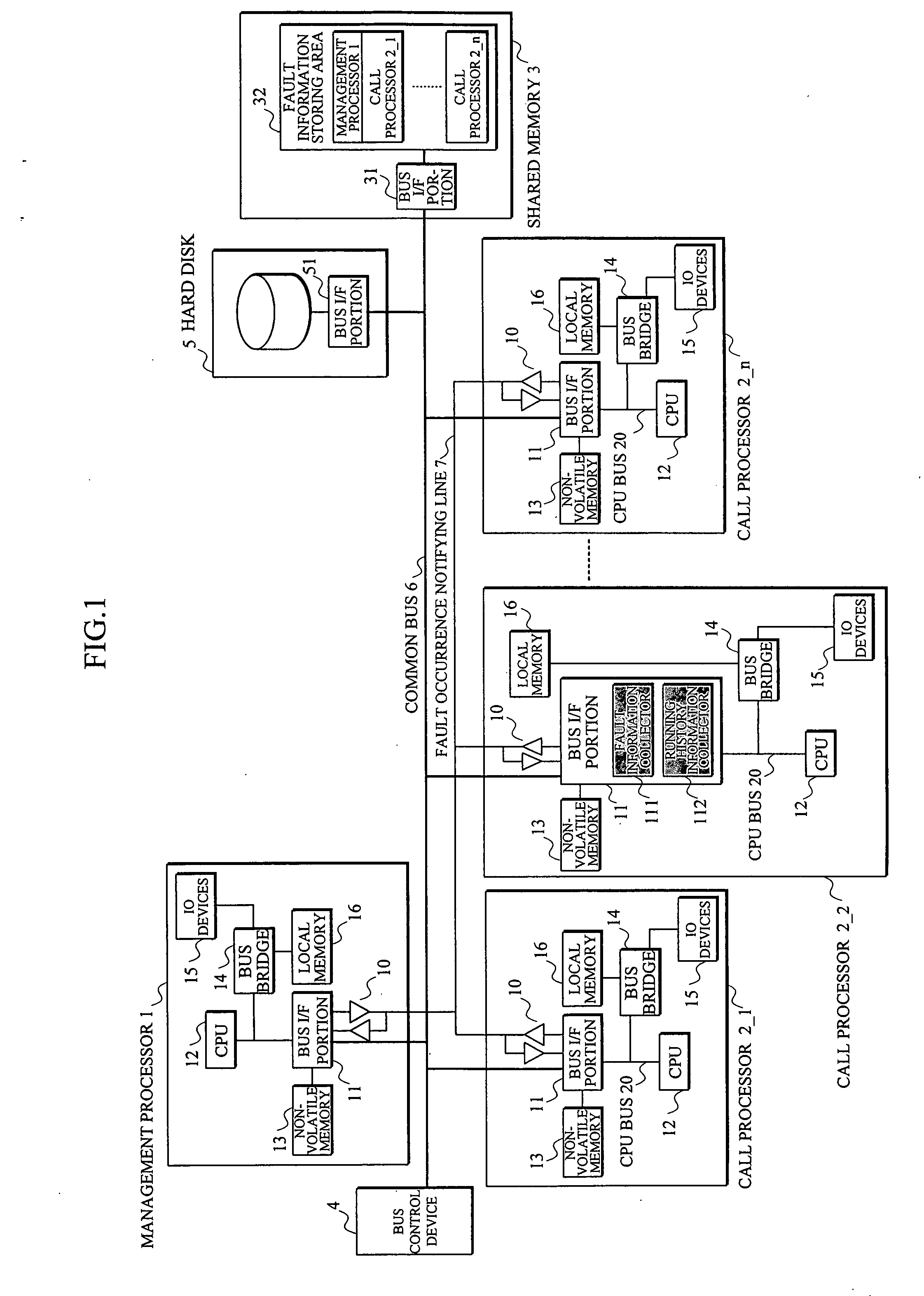 Multiprocessor system