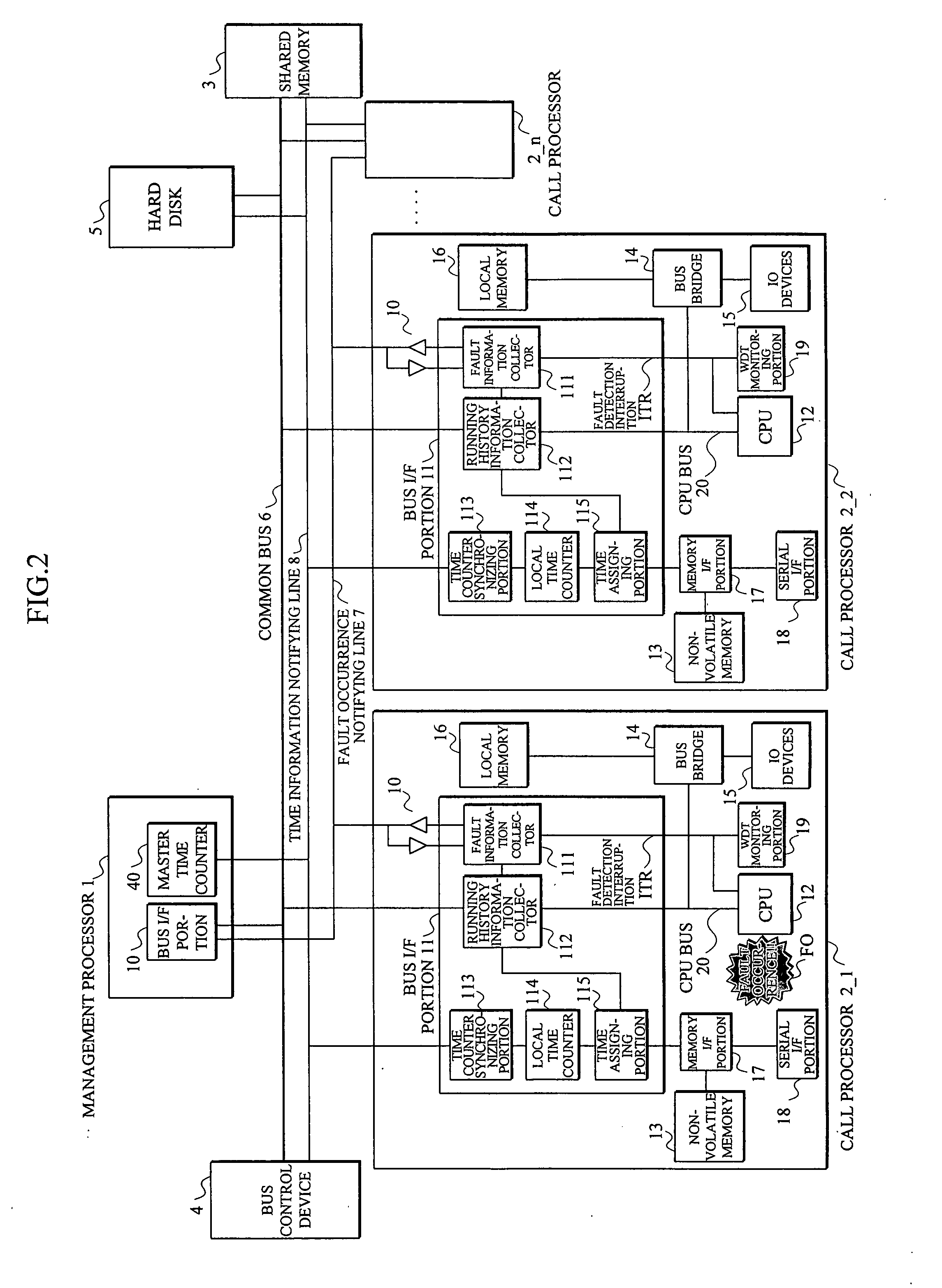 Multiprocessor system