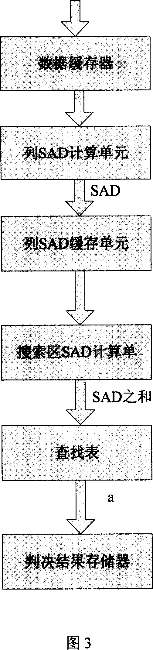 De-interlacing method with the motive detection and self-adaptation weight filtering