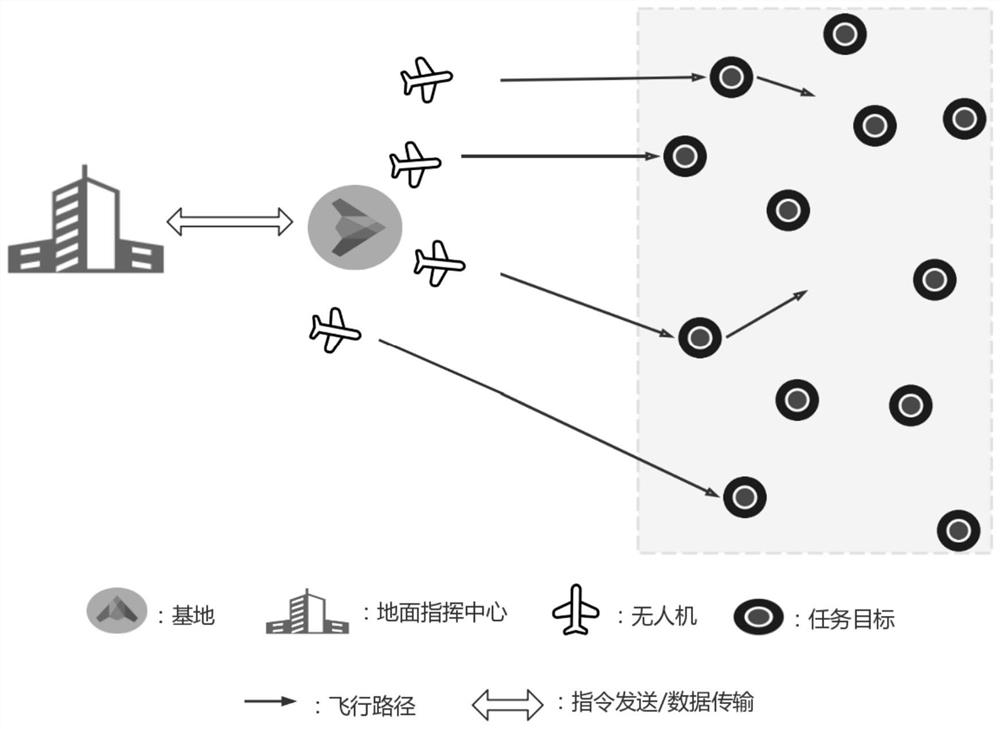 UAV flight path distribution method and device