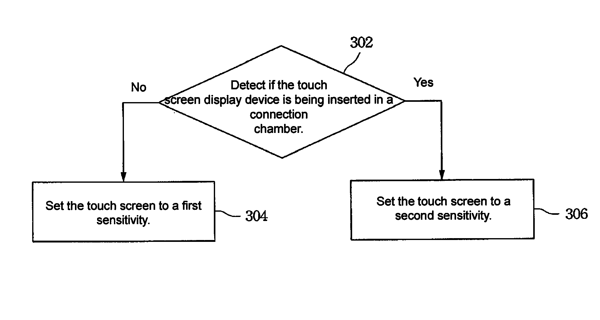 Touch screen display device and application thereof