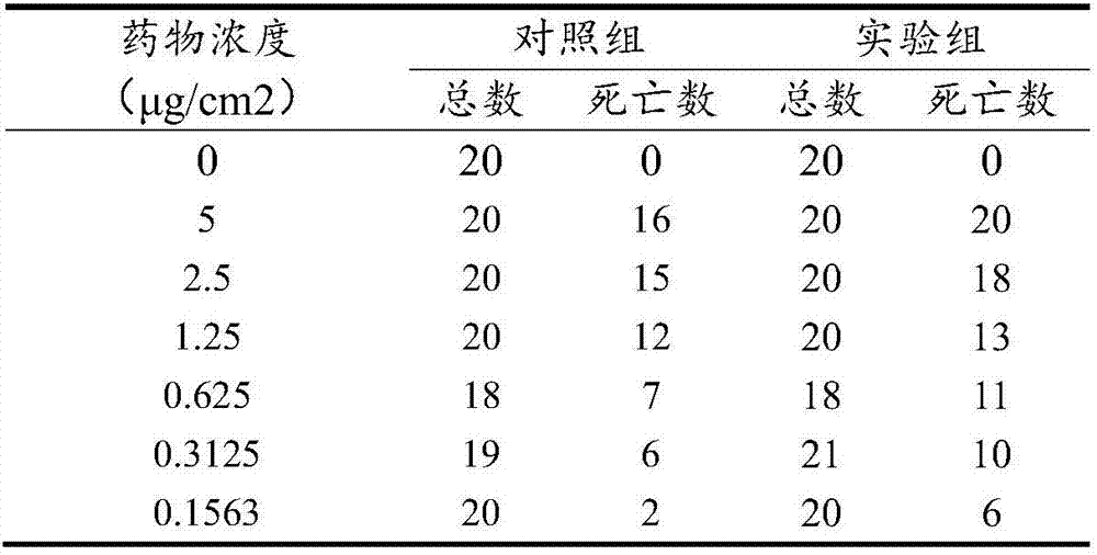 Bt insecticide toxin coupled with abamectin and application thereof