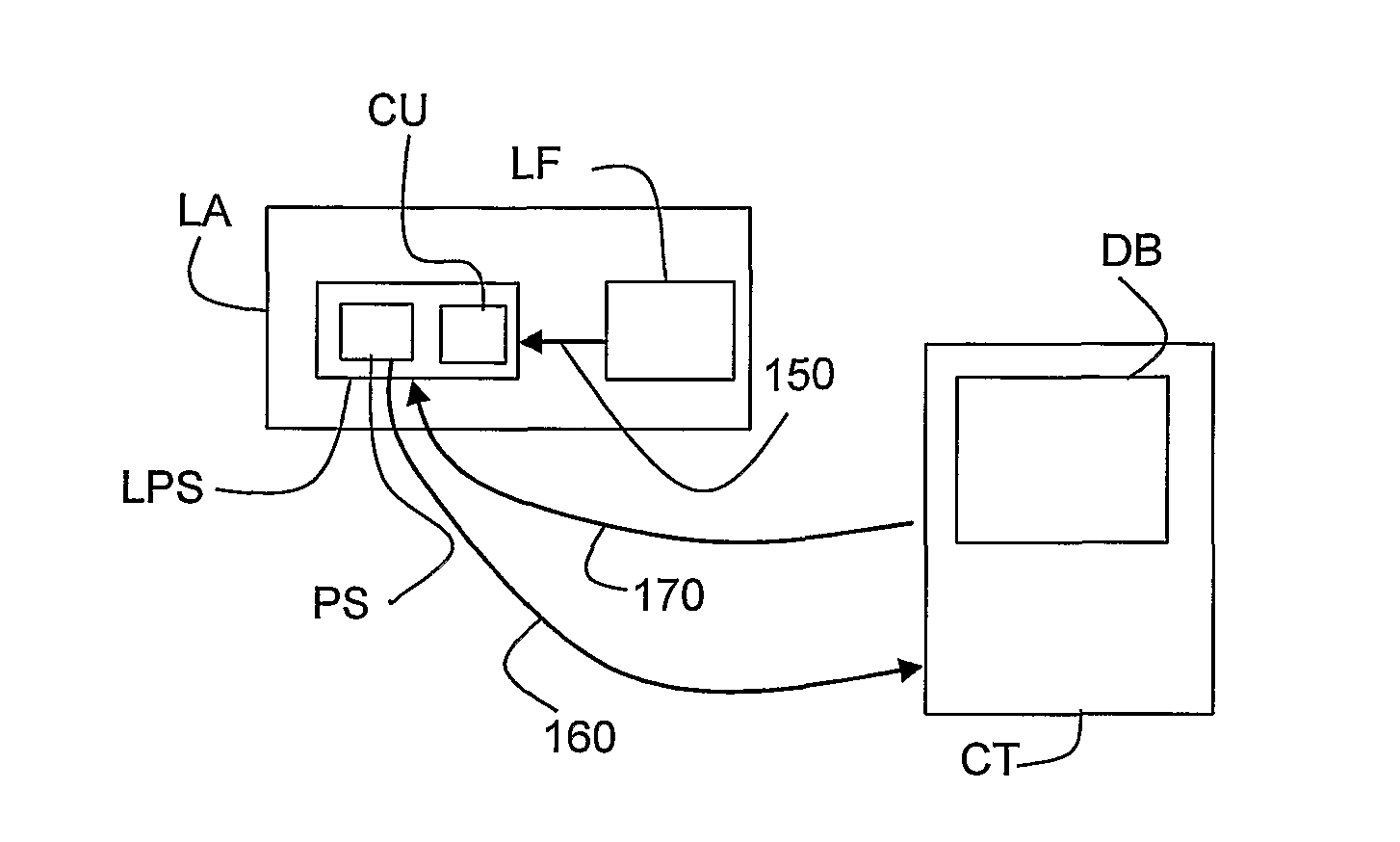 Method of configuring an led driver, led driver, led assembly and method of controlling an led assembly