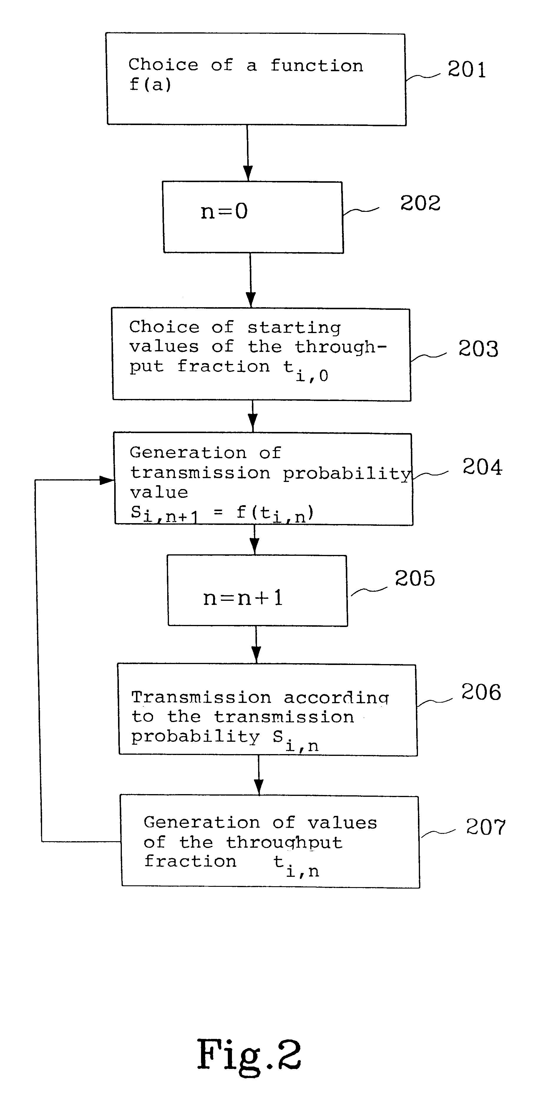 Packet switching in a cellular radio communication system