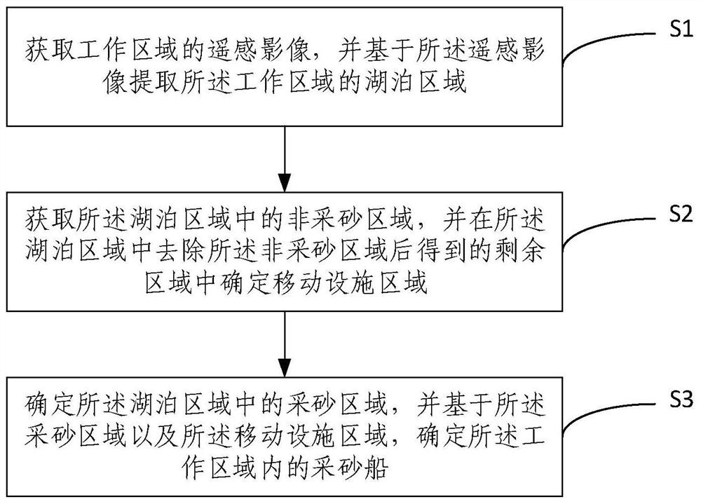 Lake sand dredger remote sensing identification method