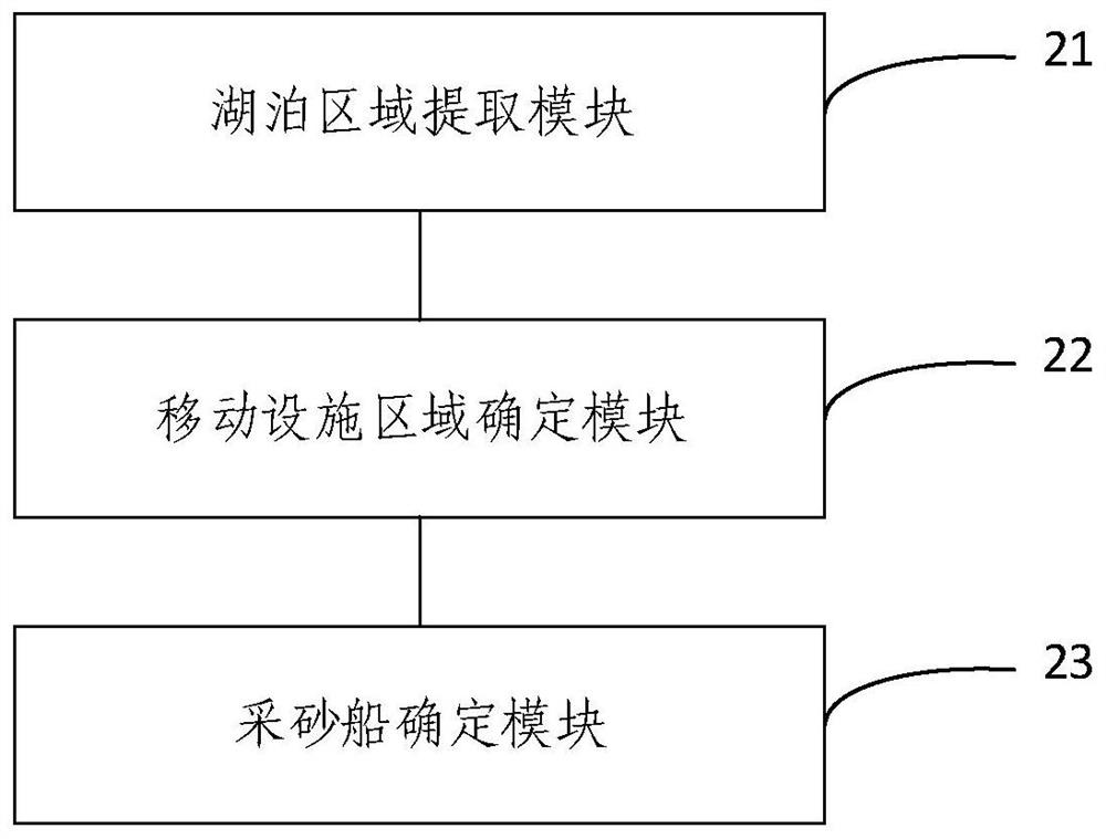 Lake sand dredger remote sensing identification method