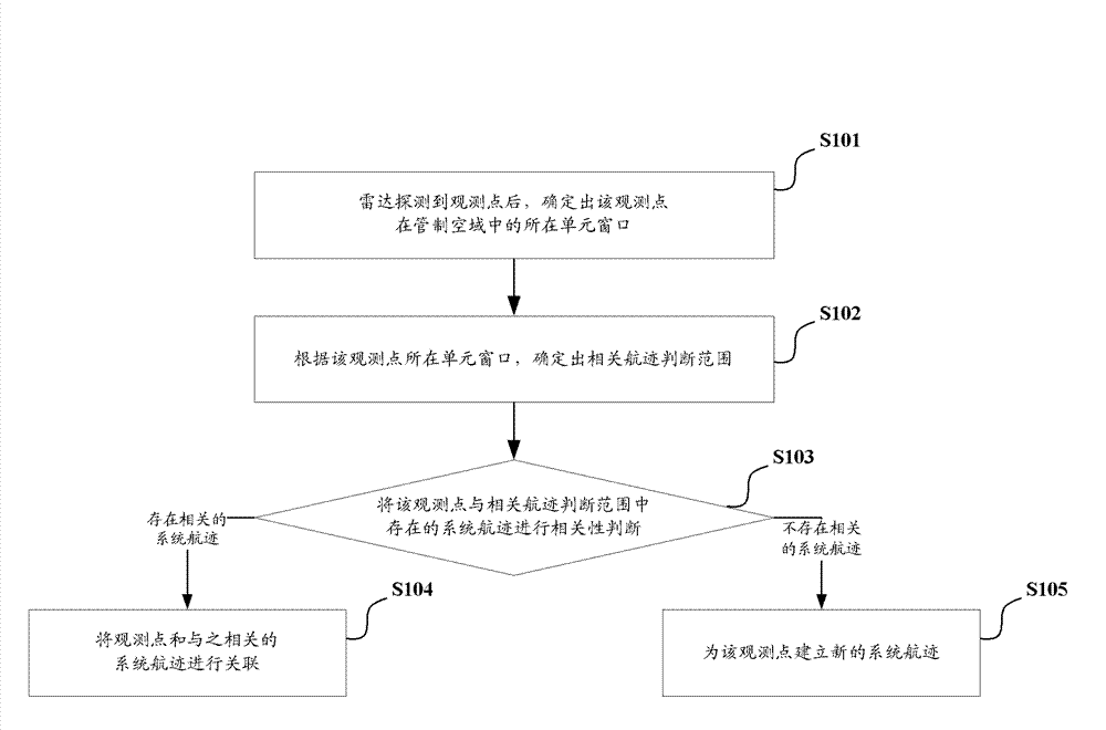 Self-adaptive adjusting method and device for unit window in controlled airspace