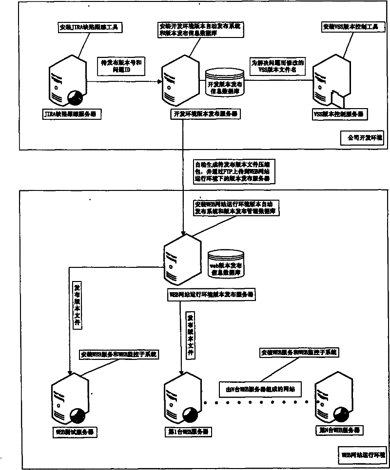 Method for automatically releasing terminal program version of WEB network station system server