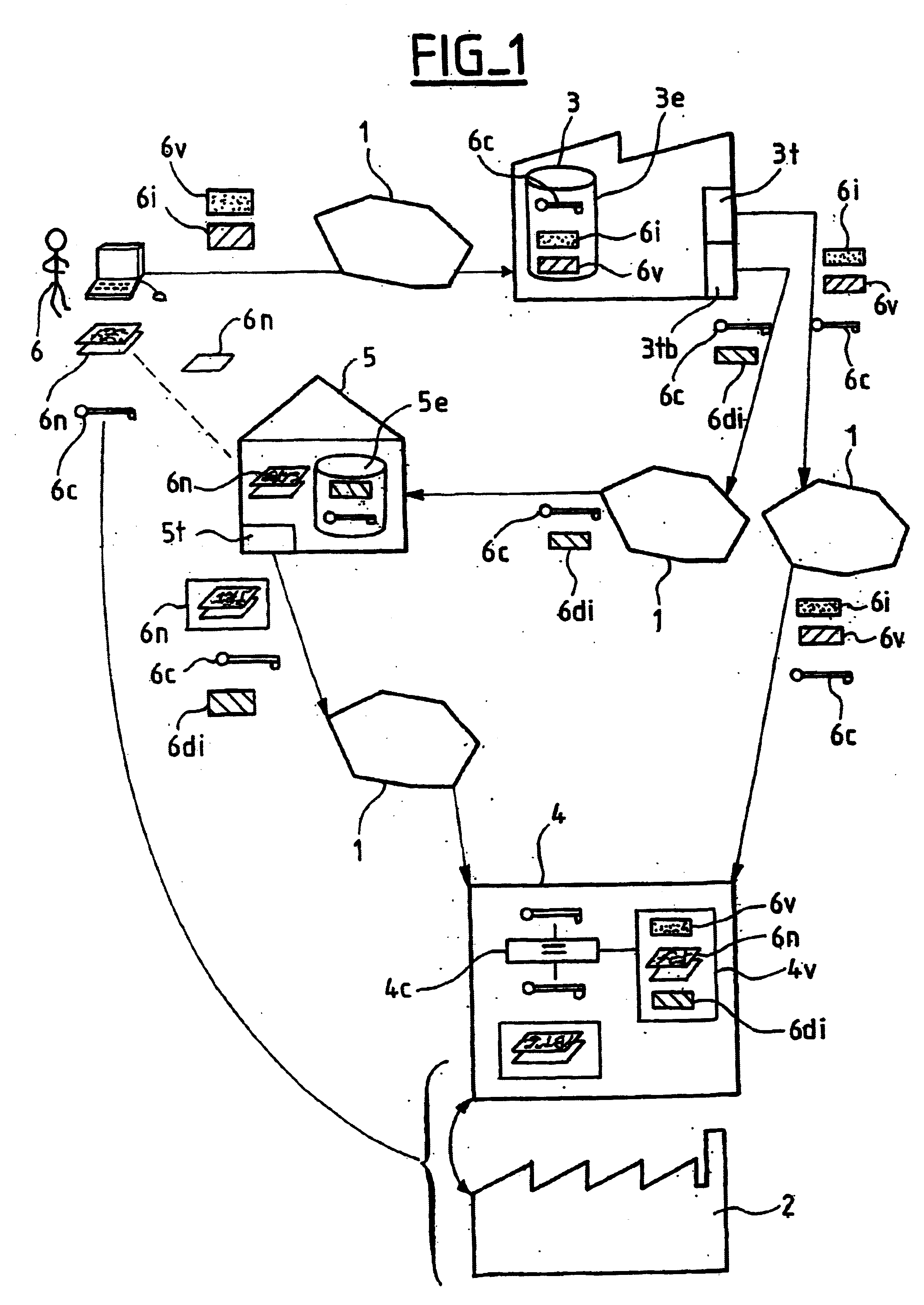 Method and system for security certificate holders to take remote decisions during operations concerning said security certificates