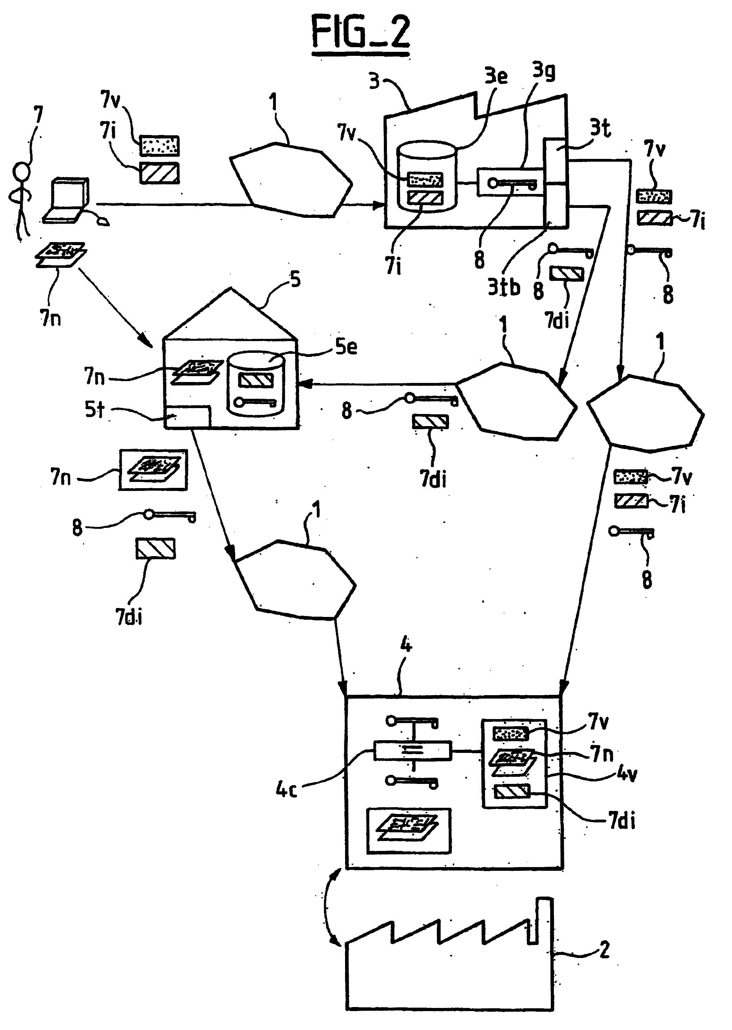 Method and system for security certificate holders to take remote decisions during operations concerning said security certificates