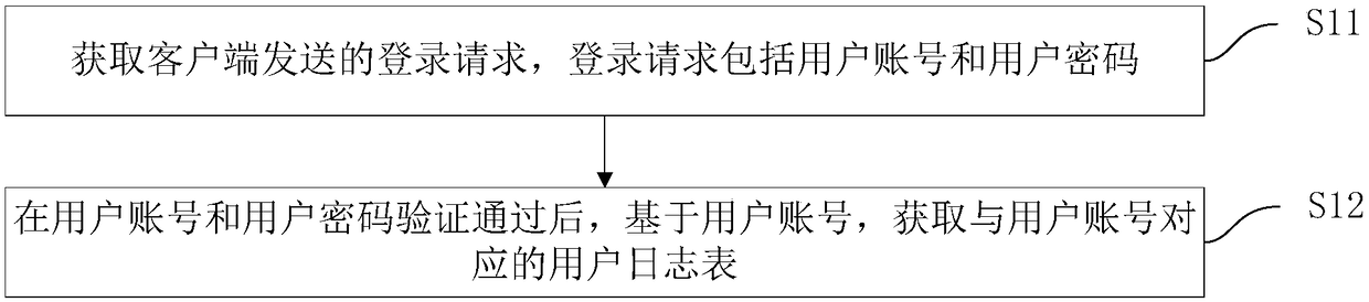 Vehicle loan financial product intelligent recommendation method and device, equipment and medium