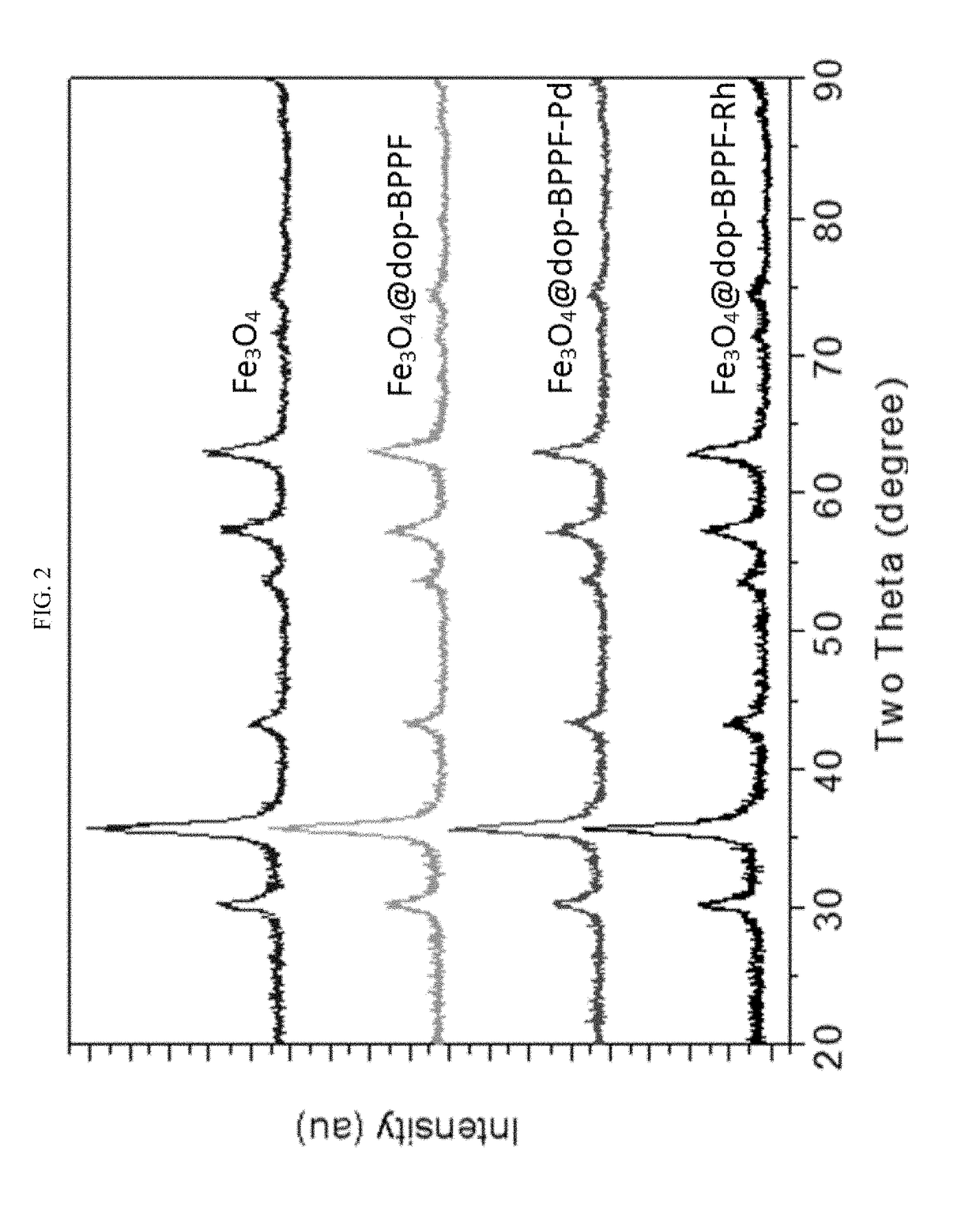 Phosphine substituted ferrocenyl complex