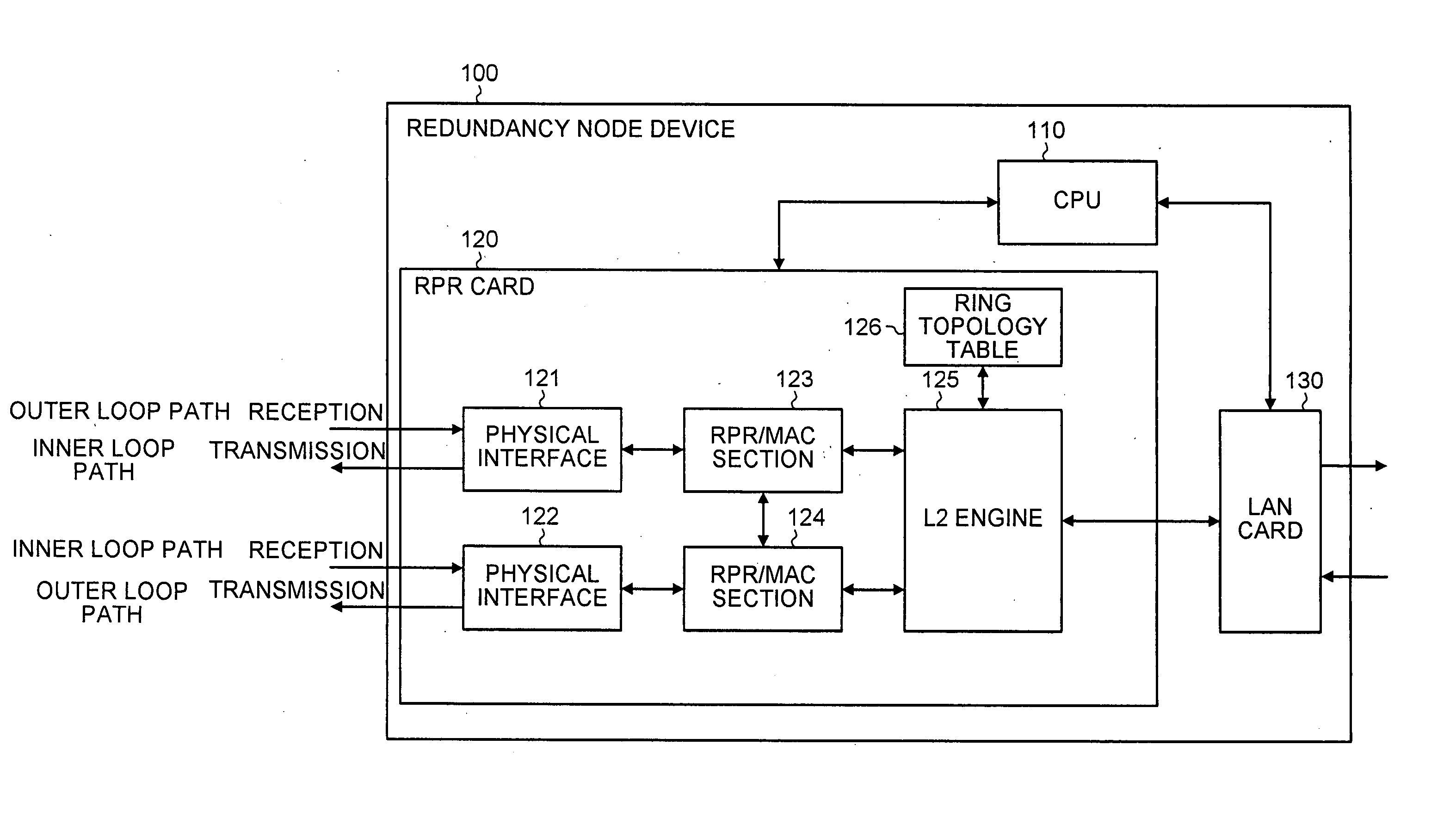 Node redundancy method, interface card, interface device, node device, and packet ring network system