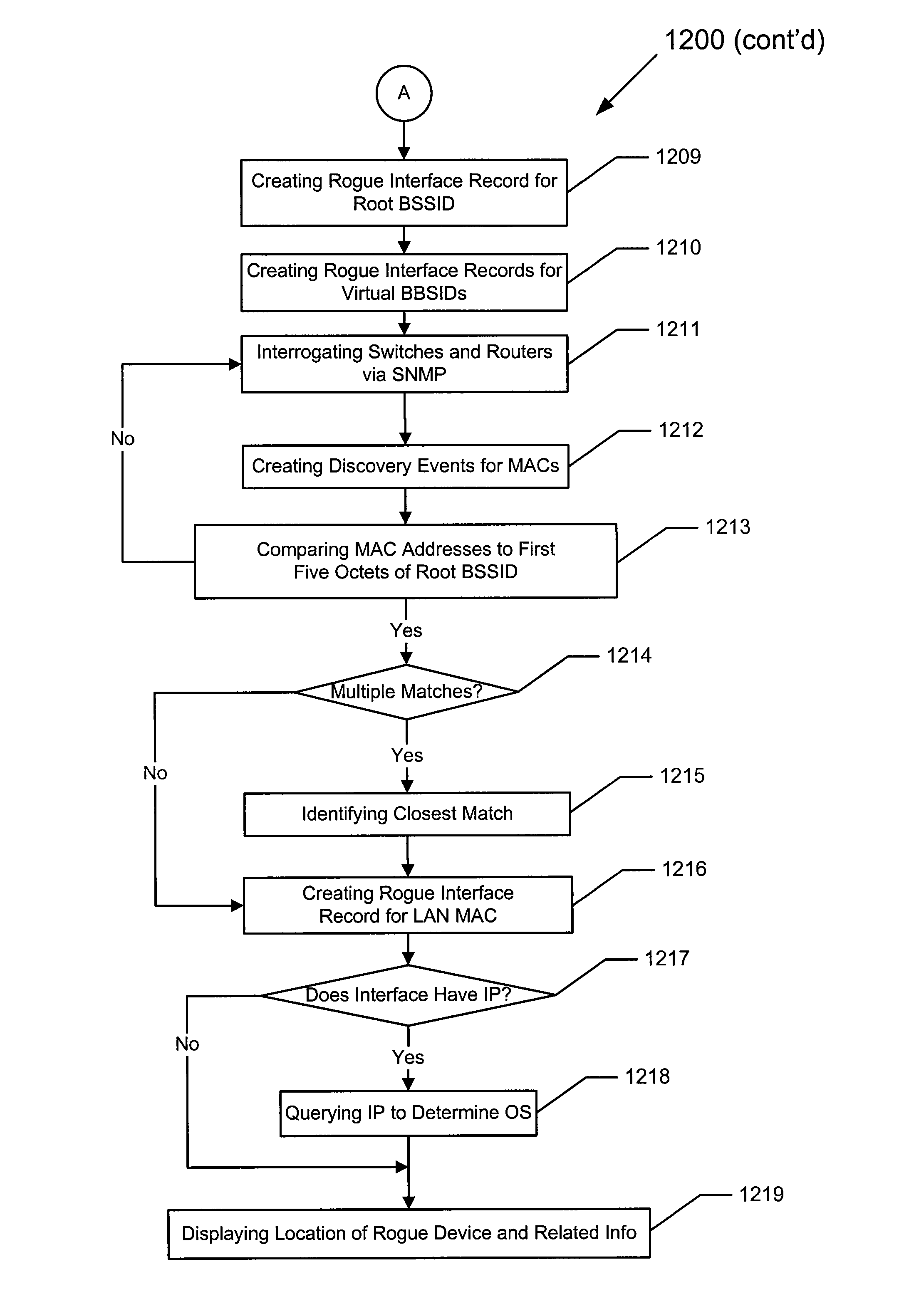 Method for detecting rogue devices operating in wireless and wired computer network environments