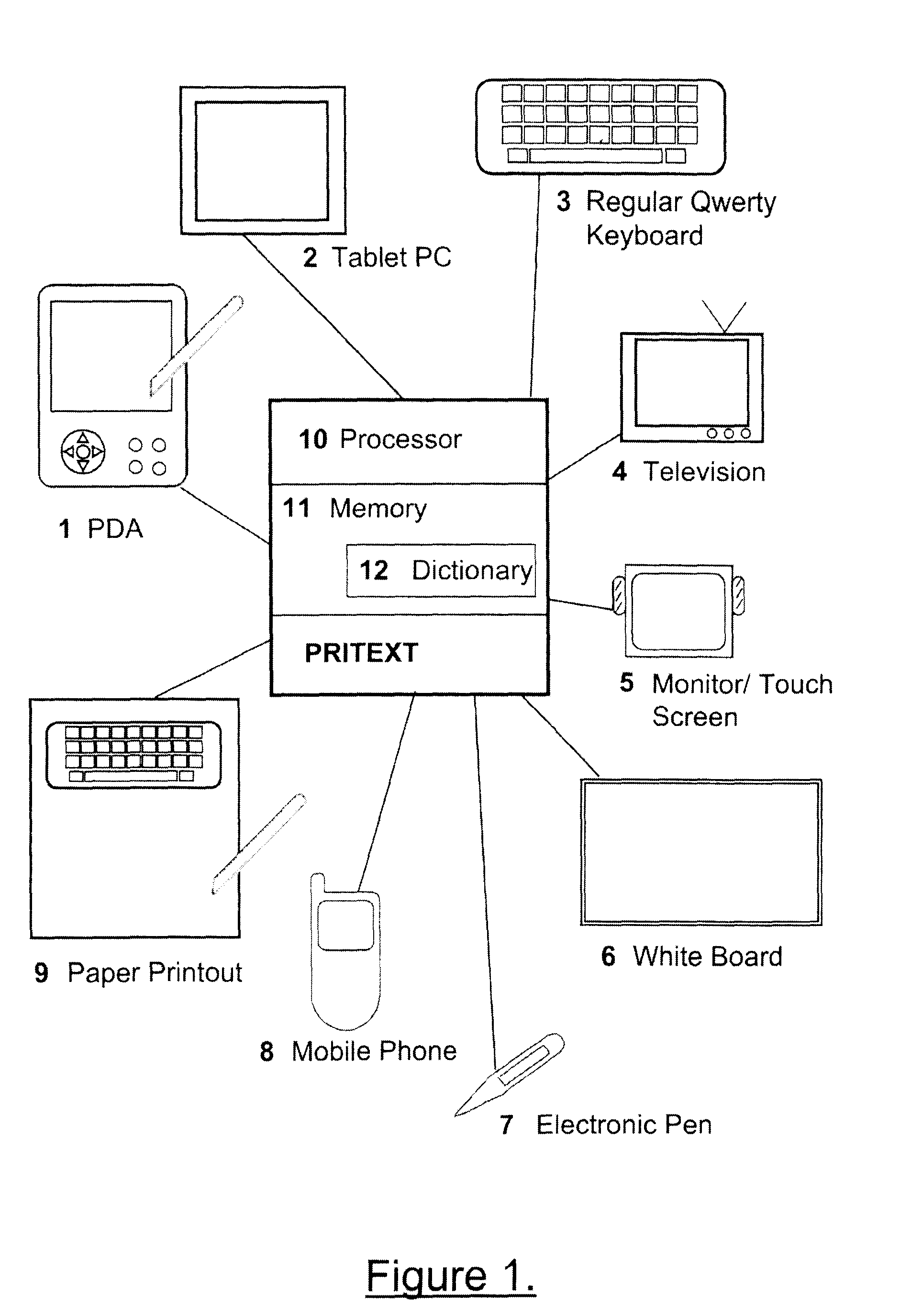 Data Entry System and Method of Entering Data