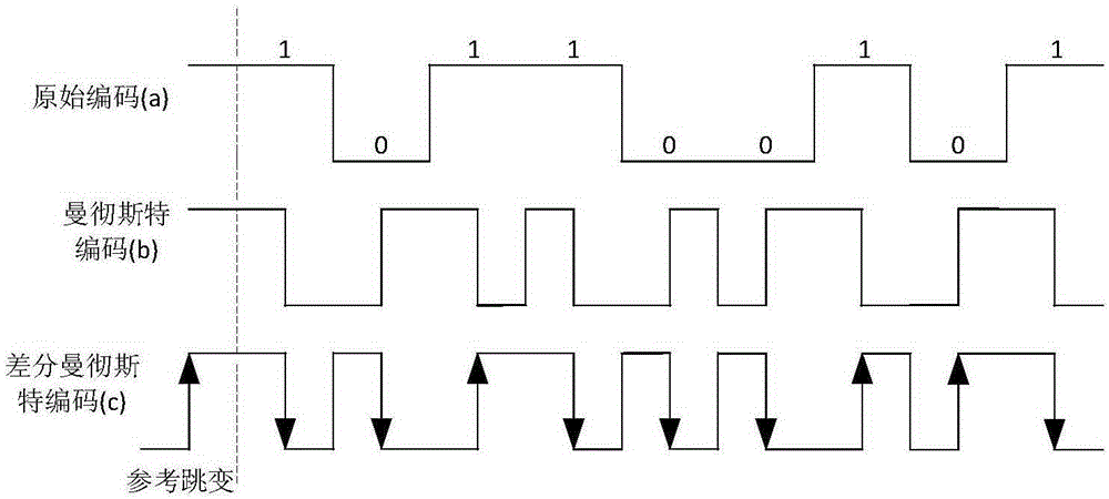 Differential Manchester decoding circuit and method