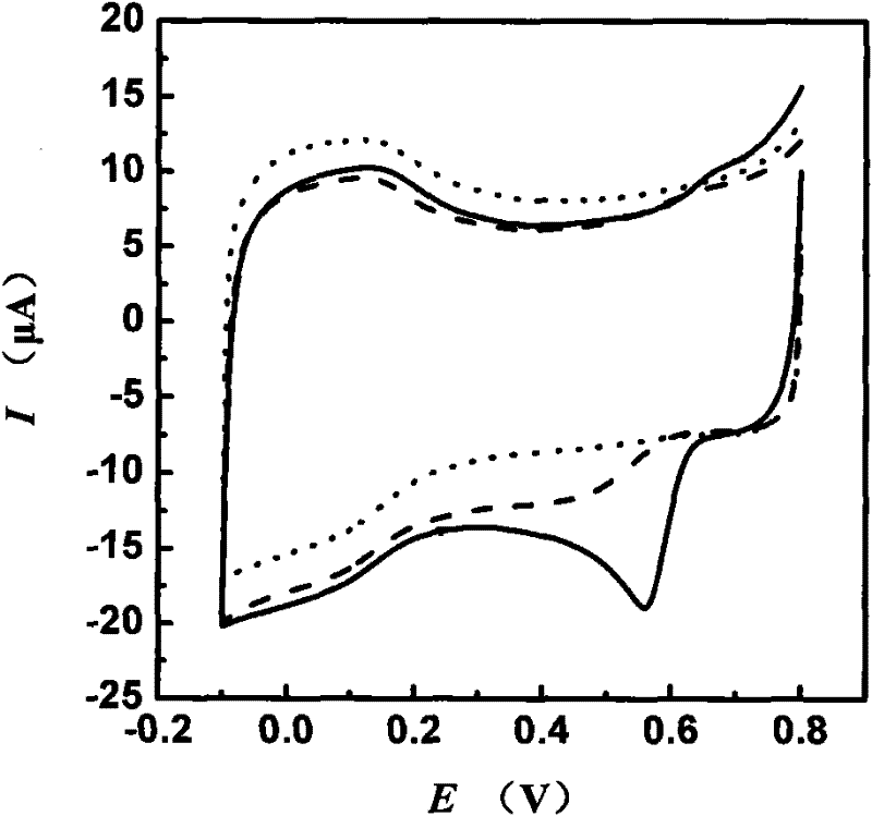 High-efficiency enzymatic biological fuel battery cathode and preparation method thereof