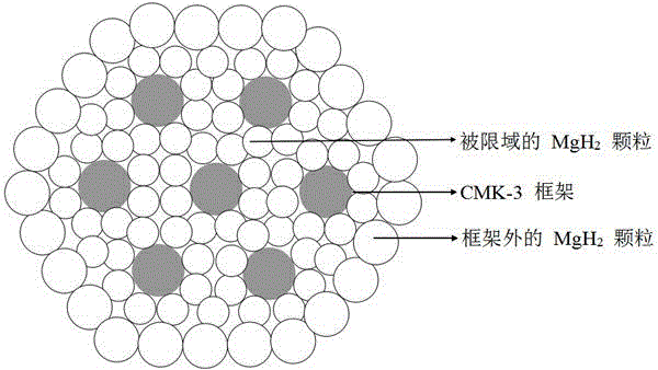 Method for preparing nanometer limited range magnesium-based hydrogen storage material
