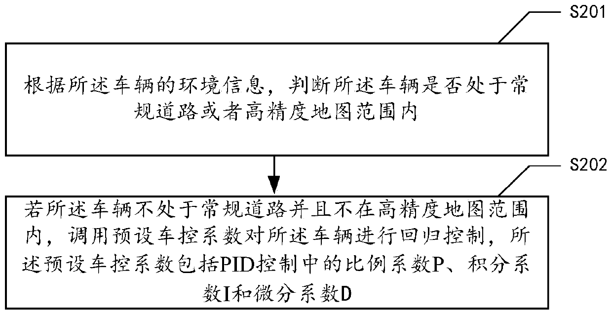 Vehicle control method, device, vehicle and storage medium