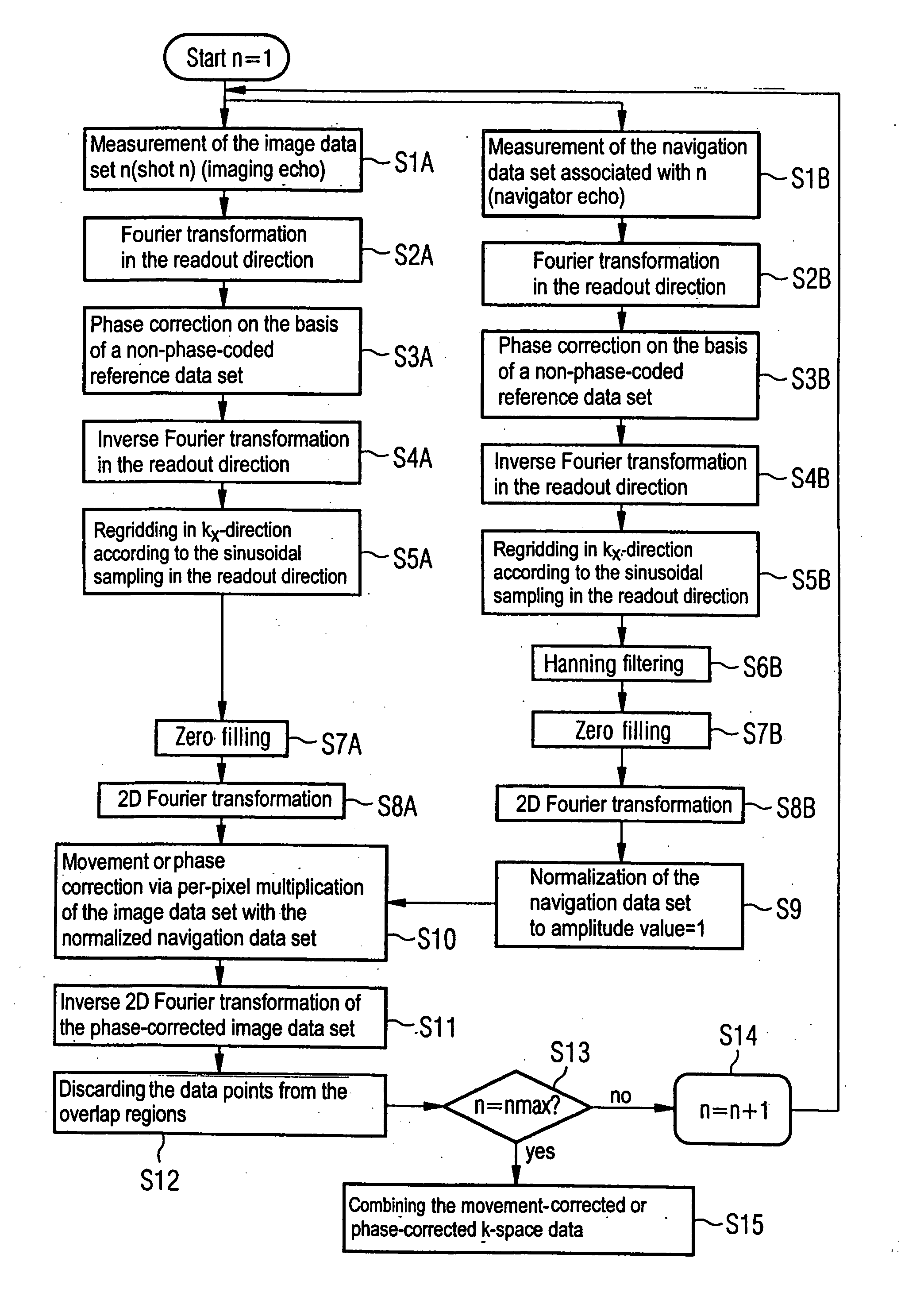 Movement-corrected multi-shot method for diffusion-weighted imaging in magnetic resonance tomography
