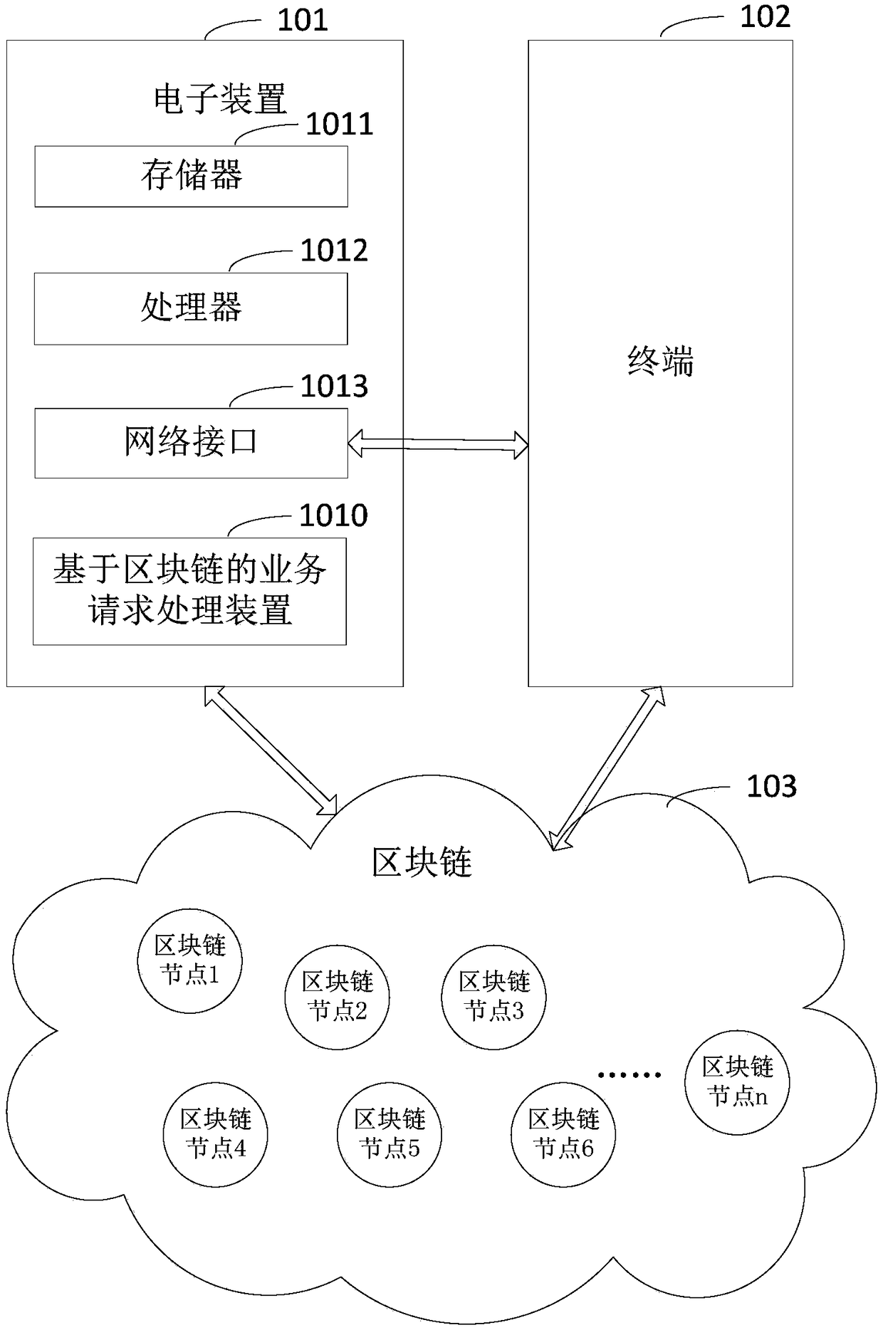 Blockchain-based service request processing method and device, and computer device