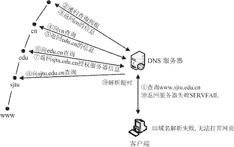 Domain name resolution service system with intelligent buffer and service method thereof