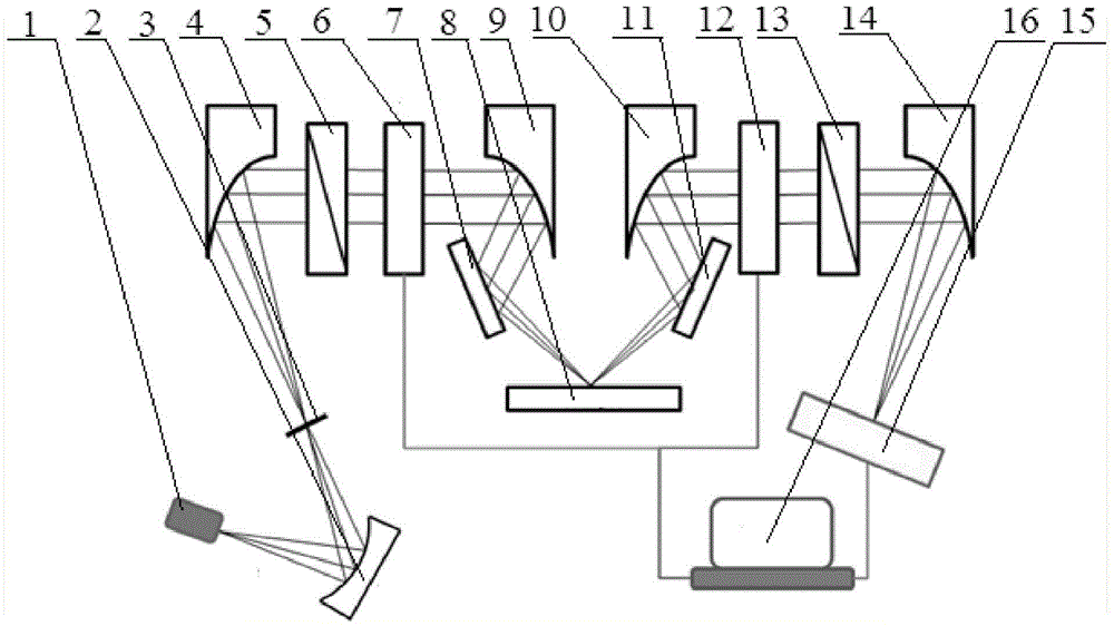 Method for carrying out optical measurement by using full-Mueller matrix ellipsometer