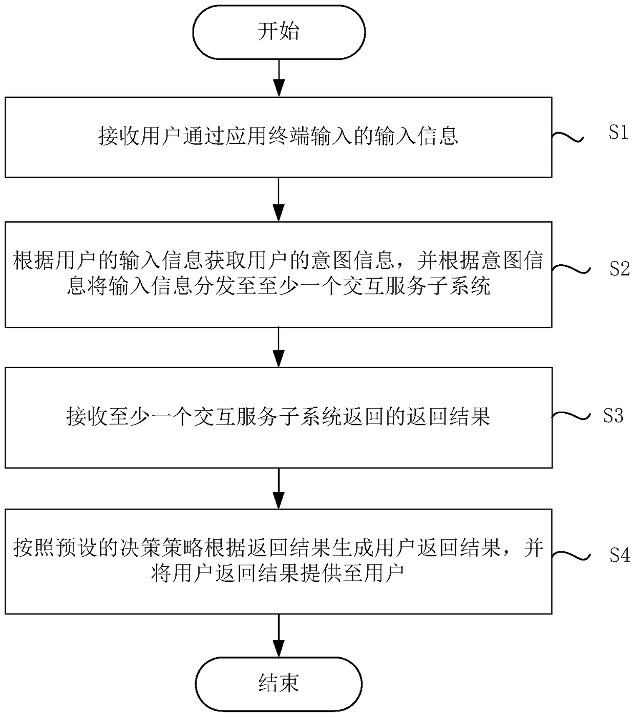 Human-computer interaction method and system based on artificial intelligence