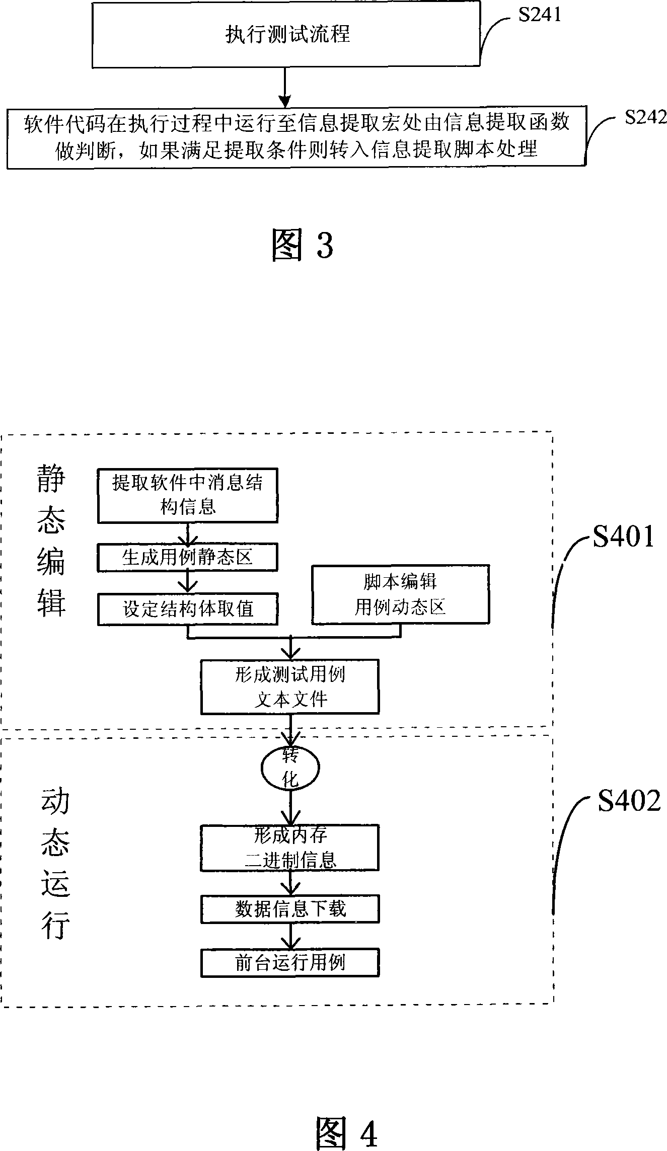 Method and device for customizing extract operation information in software execute process