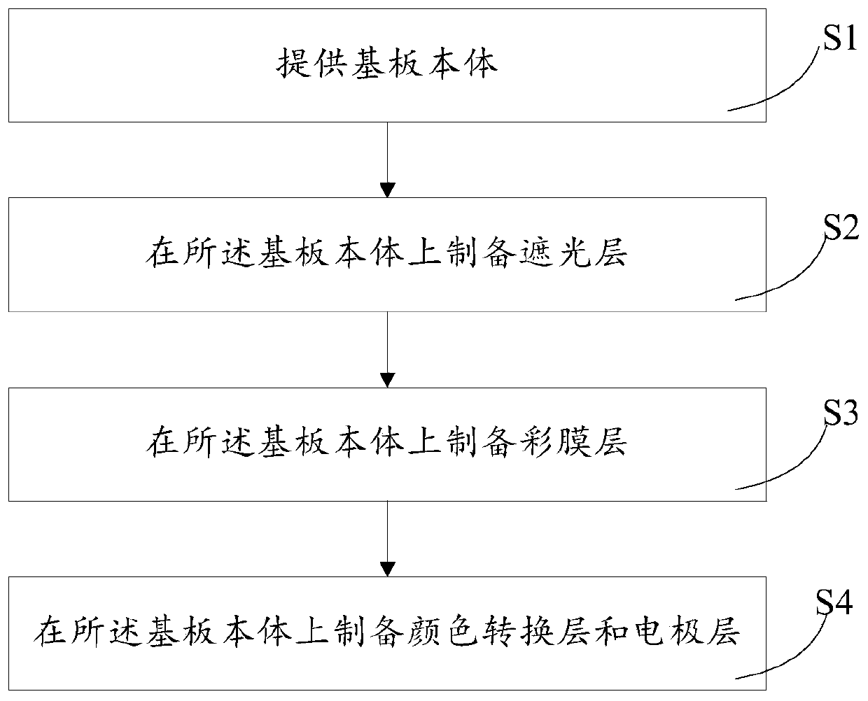 Color film substrate, preparation method of color film substrate and application of color film substrate in liquid crystal display