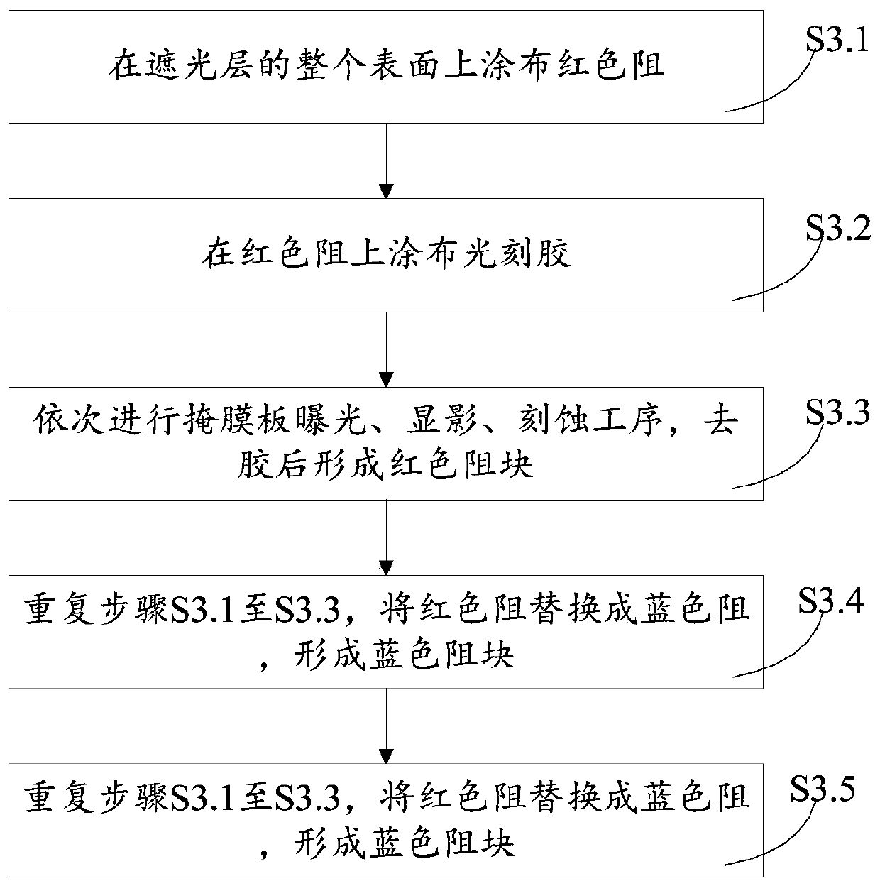 Color film substrate, preparation method of color film substrate and application of color film substrate in liquid crystal display