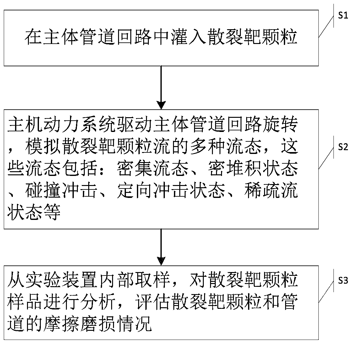 Experimental device and method for assessing grain flow collective friction abrasion behavior