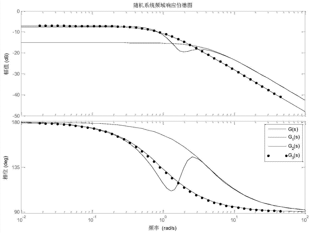 An Optimal Order Reduction Method for Higher-Order Systems Based on Nonlinear Programming