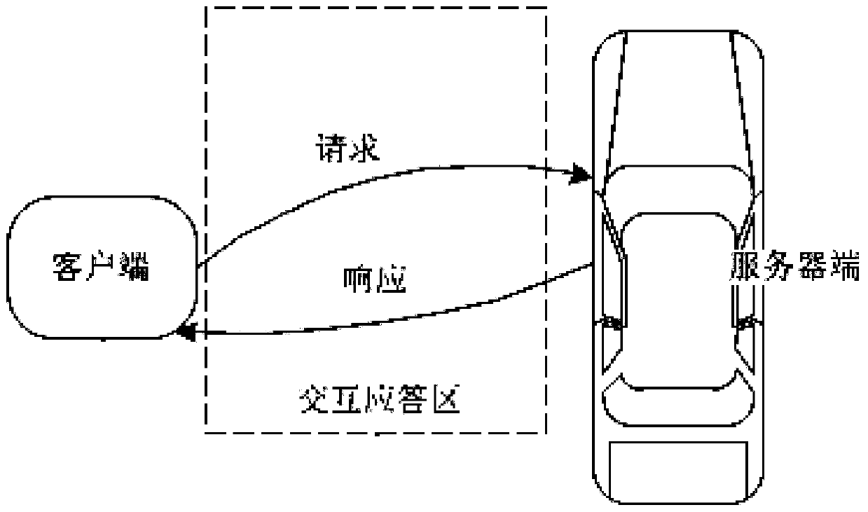 Method for detecting automobile information safety based on a diagnostic protocol