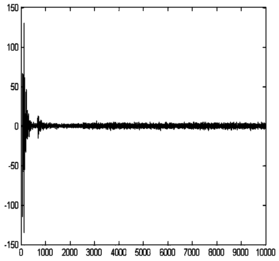 Blind source separation method for noise reduction of vibration signals of solid rocket engine